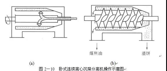 煤氣初冷和煤焦油氨水的分離17.jpg